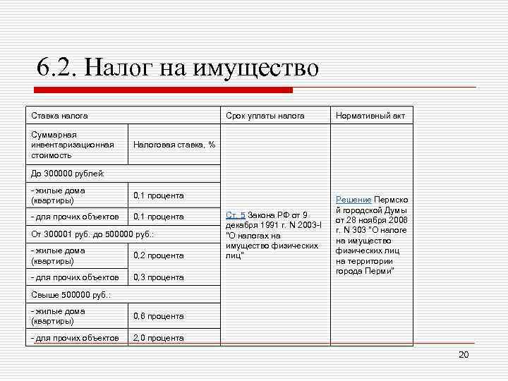 6. 2. Налог на имущество Ставка налога Суммарная инвентаризационная стоимость Срок уплаты налога Нормативный