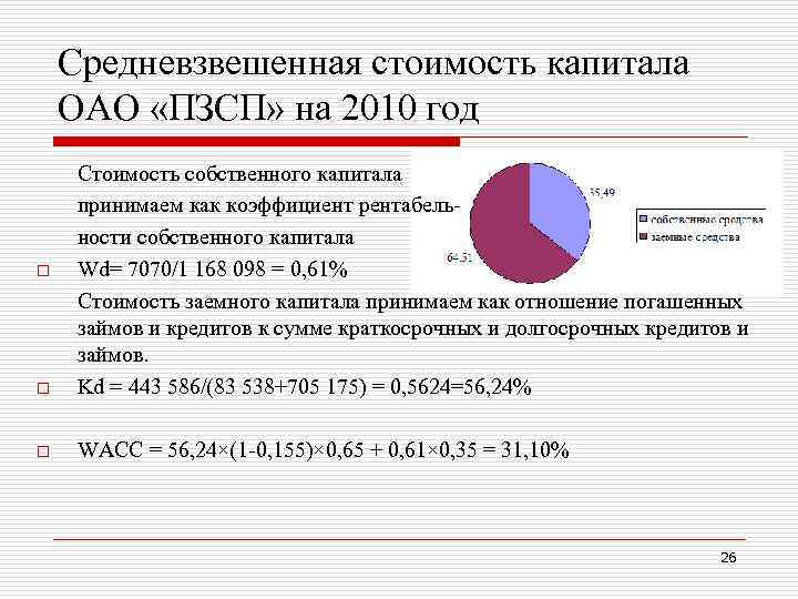 Средневзвешенная стоимость капитала ОАО «ПЗСП» на 2010 год o Стоимость собственного капитала принимаем как