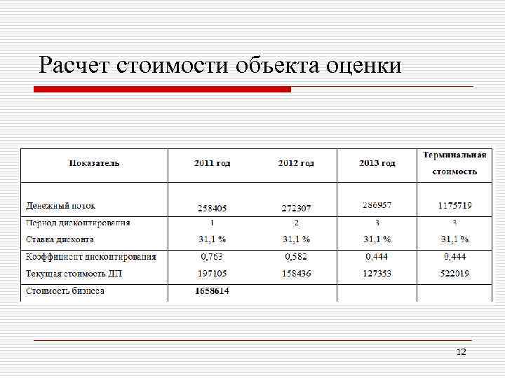 Расчет стоимости объекта. Расчет рыночной стоимости объекта оценки. Расчетная стоимость объекта. Стоимостная оценка затрат рассчитывается.