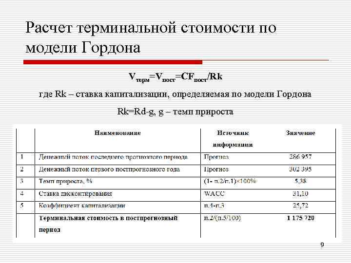 Расчет терминальной стоимости проекта