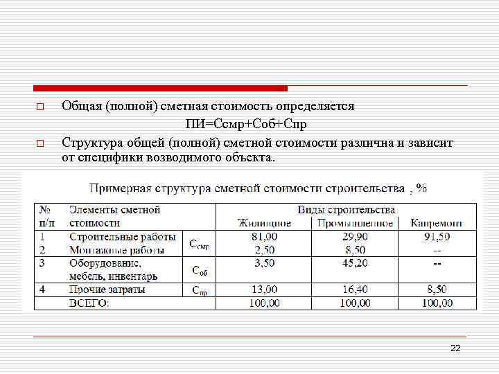 Структура сметной себестоимости