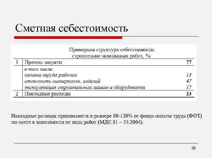 Сметная себестоимость Накладные расходы принимаются в размере 80 -120% от фонда оплаты труда (ФОТ)