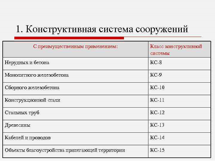 1. Конструктивная система сооружений С преимущественным применением: Класс конструктивной системы Нерудных и бетона КС-8