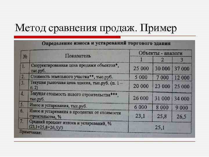 Сравнение продаж. Метод сравнения продаж пример. Метод сравнительных продаж пример. Сравнительный подход, метод сравнения продаж.. Этапы метода сравнения продаж.