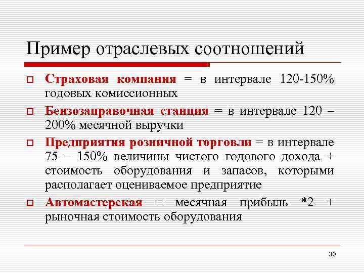 Пример отраслевых соотношений o o Страховая компания = в интервале 120 -150% годовых комиссионных