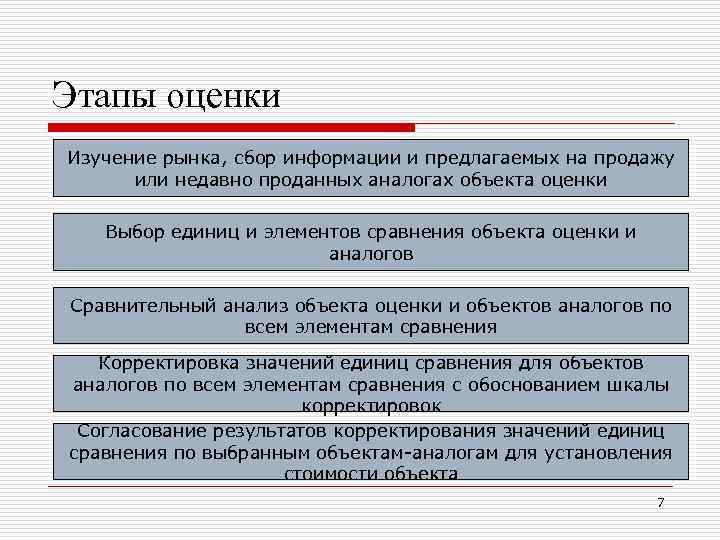 Согласование результатов оценки объекта