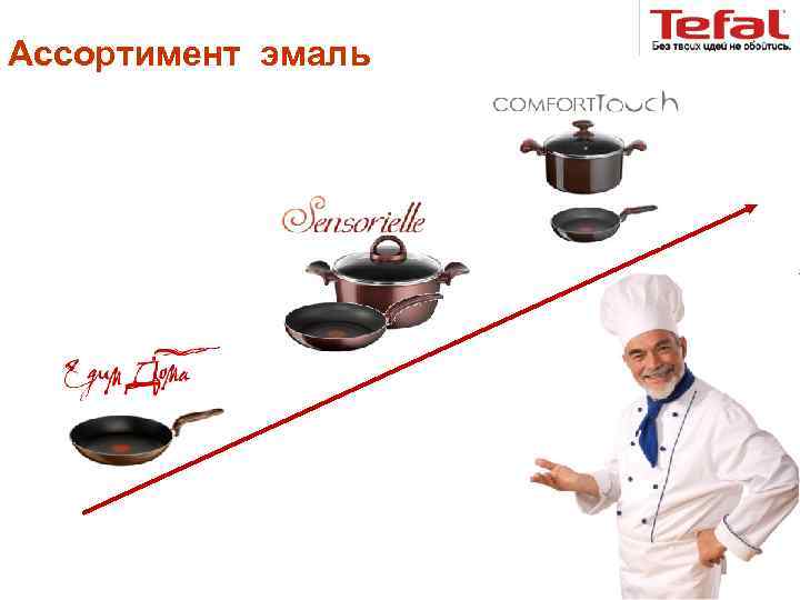 Ассортимент эмаль 