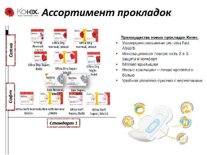 Ассортимент прокладок 