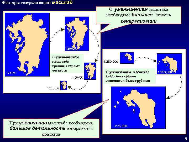 Факторы генерализации: масштаб С уменьшением масштаба необходима большая степень генерализации С уменьшением масштаба границы