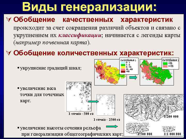 Изображение и генерализация рельефа