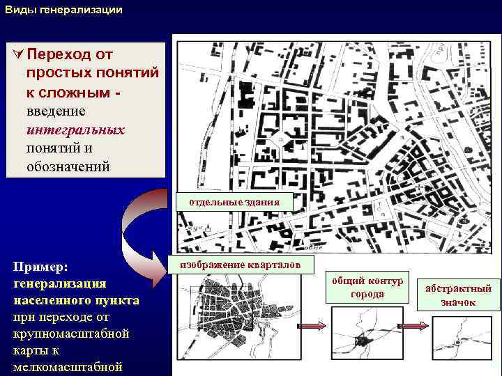 К факторам определяющим степень генерализации изображения на карте относятся