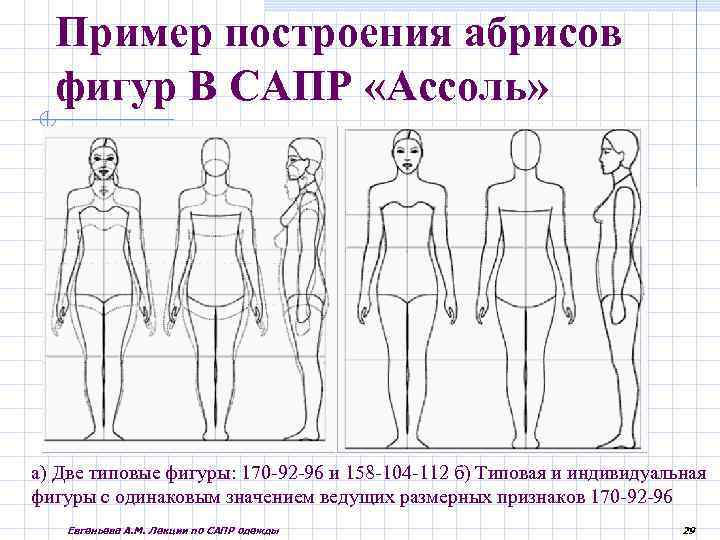 Построение фигур в сапр. САПР Ассоль. Ассоль программа для одежды. Программа Ассоль для конструирования одежды. САПР одежды виды.