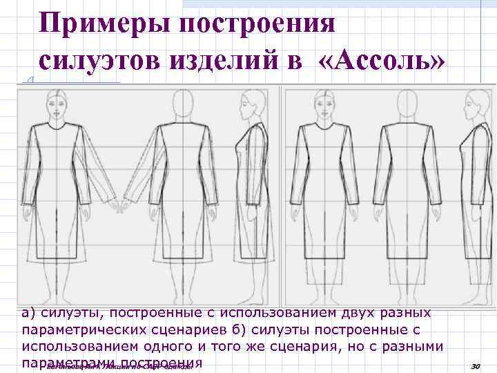 Примеры построения силуэтов изделий в «Ассоль» а) силуэты, построенные с использованием двух разных параметрических