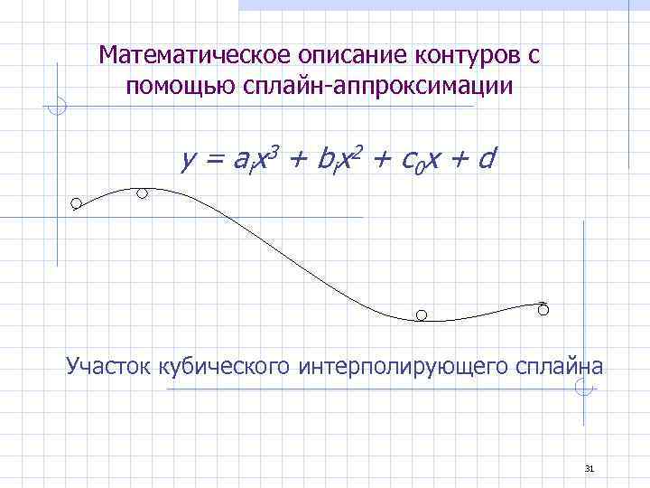 Математическое описание контуров с помощью сплайн-аппроксимации у = a i x 3 + b
