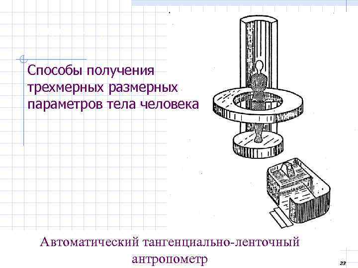 Способы получения объемных форм. Автоматический тангенциально-ленточный антропометр.