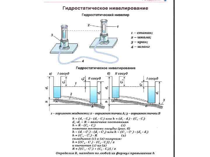 Какой способ геометрического нивелирования показан на рисунке