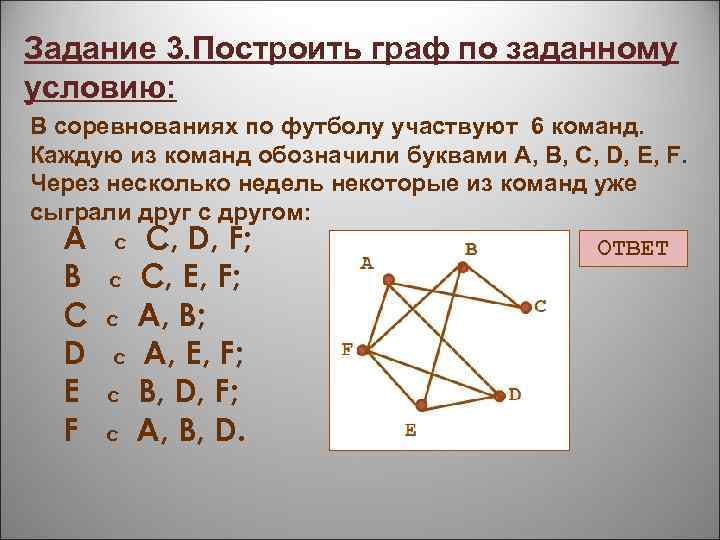 A b 5 букв. Построение графов. Как строить графы. Задание посторить Граф. Построить Граф по заданному условию.