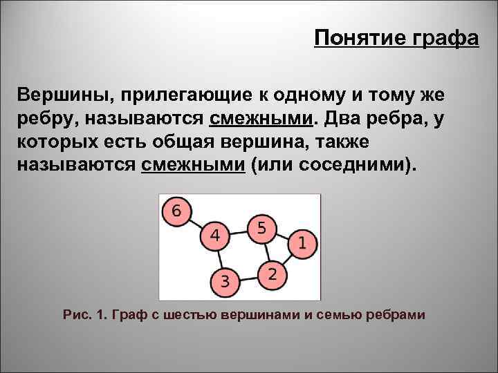 В некотором графе. Понятие графа. Смежные вершины графа. Соседние вершины графа. Понятие Граф.