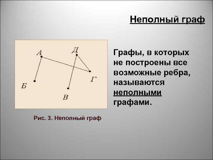 Изображение графа на плоскости