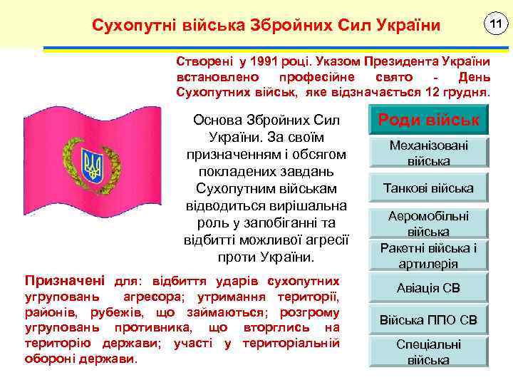 Сухопутні війська Збройних Сил України 11 Створені у 1991 році. Указом Президента України встановлено