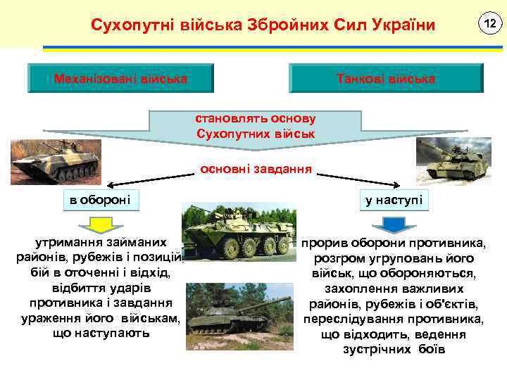 Сухопутні війська Збройних Сил України Механізовані війська 12 Танкові війська становлять основу Сухопутних військ