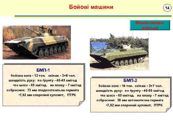 Бойові машини 14 Механізовані війська БМП-1 бойова вага - 13 тон. екіпаж - 3+8