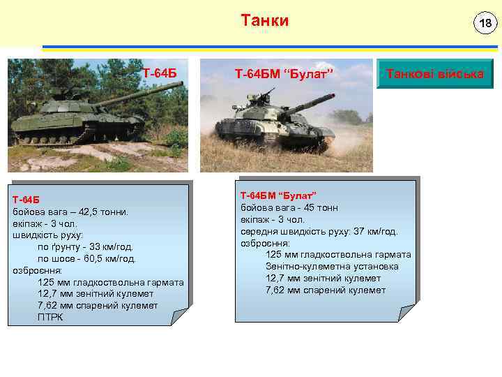 Танки Т-64 Б бойова вага – 42, 5 тонни. екіпаж - 3 чол. швидкість