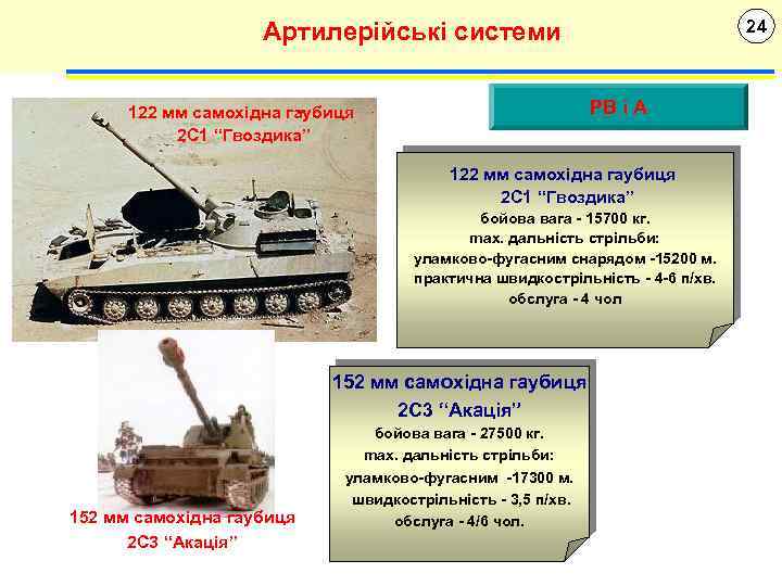 24 Артилерійські системи РВ і А 122 мм самохідна гаубиця 2 С 1 “Гвоздика”