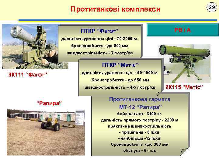 29 Протитанкові комплекси РВ і А ПТКР “Фагот” дальність ураження цілі - 70 -2000