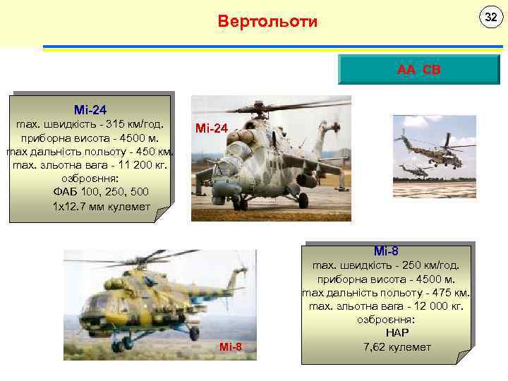 32 Вертольоти АА СВ Мі-24 max. швидкість - 315 км/год. приборна висота - 4500