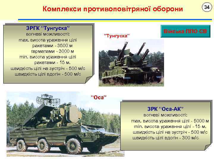 Комплекси противоповітряної оборони ЗРГК “Тунгуска” вогневі можливості: max. висота ураження цілі ракетами - 3500