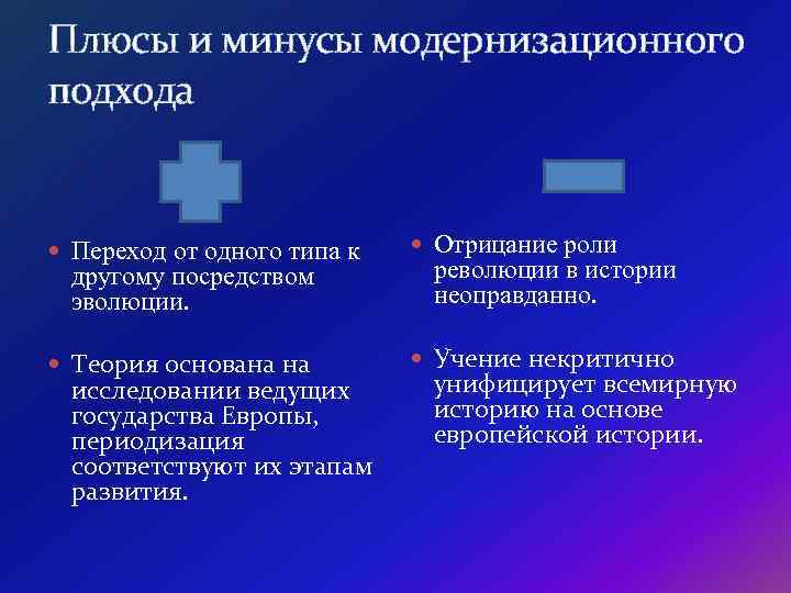 Плюсы и минусы модернизационного подхода Переход от одного типа к Отрицание роли другому посредством