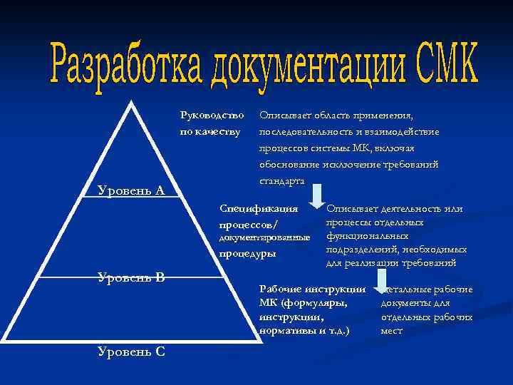 Руководство по качеству Уровень А Описывает область применения, последовательность и взаимодействие процессов системы МК,
