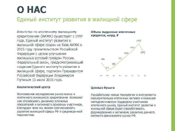 О НАС Единый институт развития в жилищной сфере Агентство по ипотечному жилищному кредитованию (АИЖК)