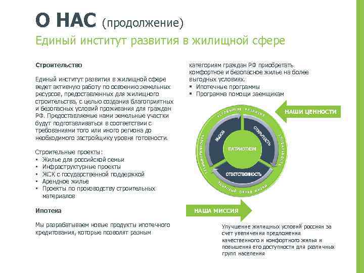 О НАС (продолжение) Единый институт развития в жилищной сфере Строительство Единый институт развития в