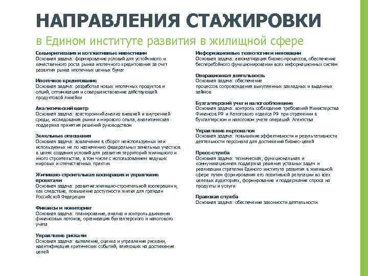 НАПРАВЛЕНИЯ СТАЖИРОВКИ в Едином институте развития в жилищной сфере Секьюритизация и коллективные инвестиции Основная