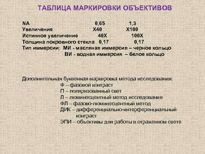 ТАБЛИЦА МАРКИРОВКИ ОБЪЕКТИВОВ NA 0, 65 1, 3 Увеличение Х 40 Х 100 Истинное