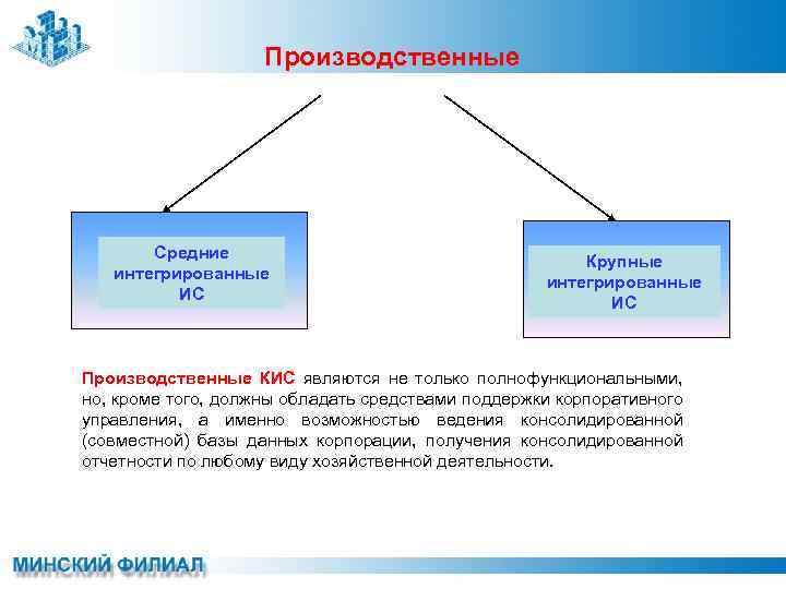 Производственные Средние интегрированные ИС Крупные интегрированные ИС Производственные КИС являются не только полнофункциональными, но,
