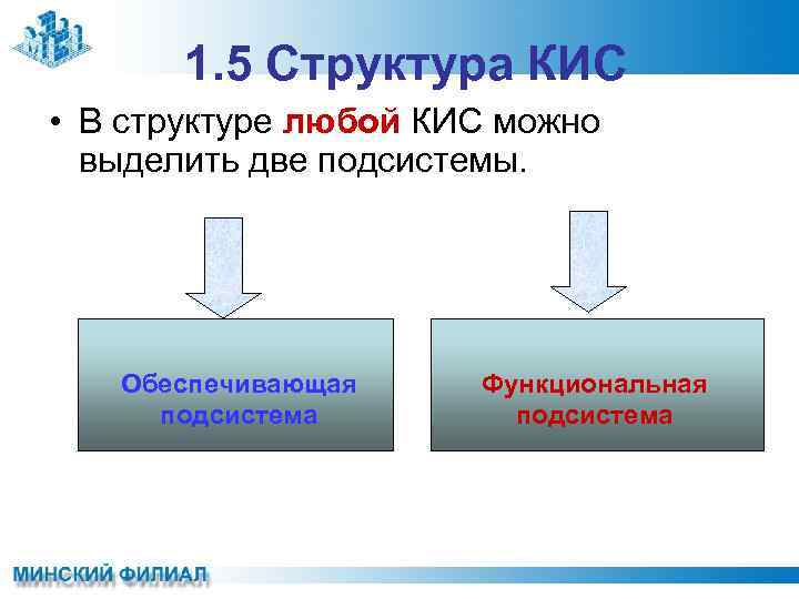 1. 5 Структура КИС • В структуре любой КИС можно выделить две подсистемы. Обеспечивающая
