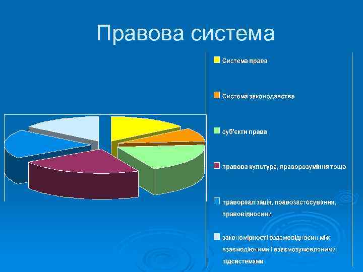 Правова система 