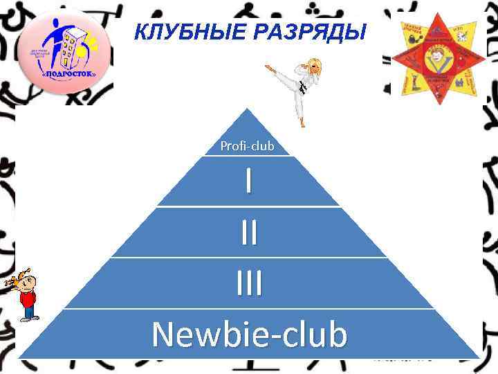 КЛУБНЫЕ РАЗРЯДЫ Profi-club I II III Newbie-club 