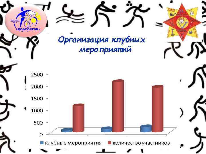 Организация клубных мероприятий 