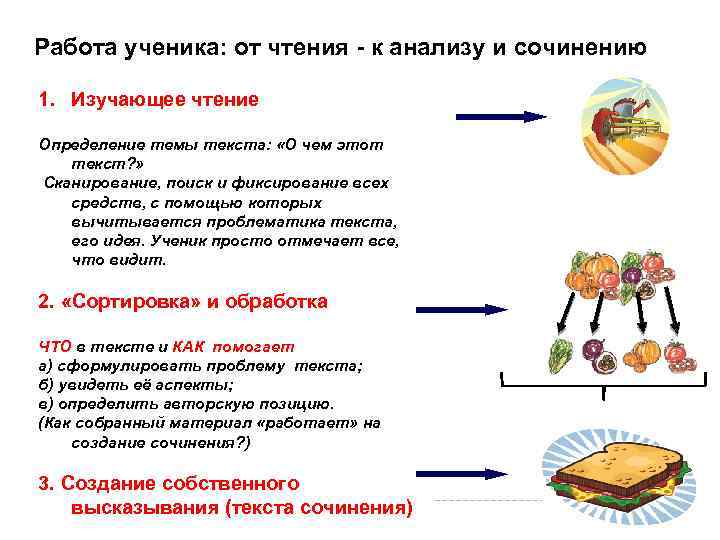 Работа ученика: от чтения - к анализу и сочинению 1. Изучающее чтение Определение темы