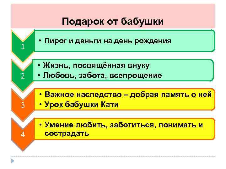 Подарок от бабушки 1 • Пирог и деньги на день рождения 2 • Жизнь,