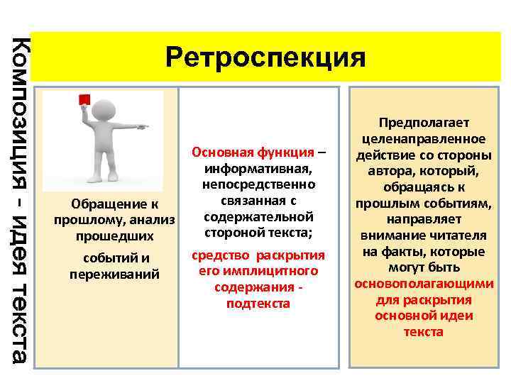 Ретроспекция Основная функция – информативная, непосредственно связанная с Обращение к содержательной прошлому, анализ стороной