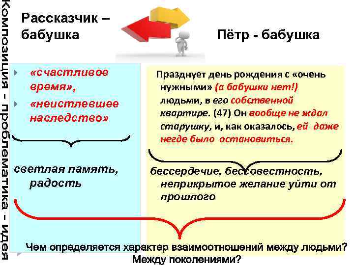 Рассказчик – бабушка Пётр - бабушка «счастливое время» , «неистлевшее наследство» светлая память, радость