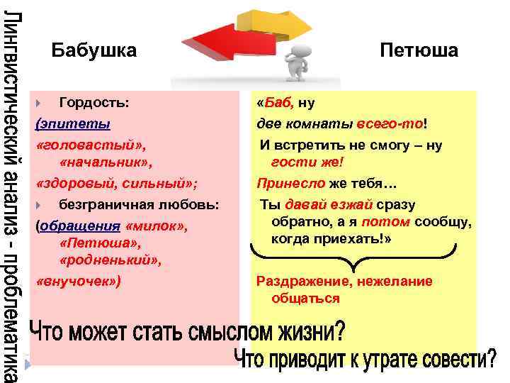 Бабушка Петюша Гордость: (эпитеты «Баб, ну две комнаты всего-то! «головастый» , «начальник» , «здоровый,