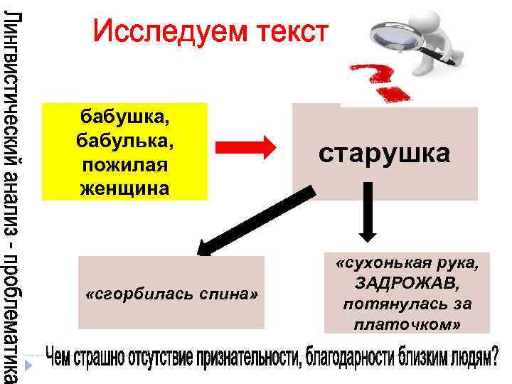 бабушка, бабулька, пожилая женщина «сгорбилась спина» старушка «сухонькая рука, ЗАДРОЖАВ, потянулась за платочком» 