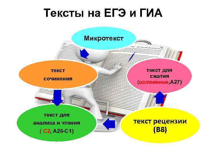 Тексты на ЕГЭ и ГИА Микротекст сочинения текст для анализа и чтения ( С