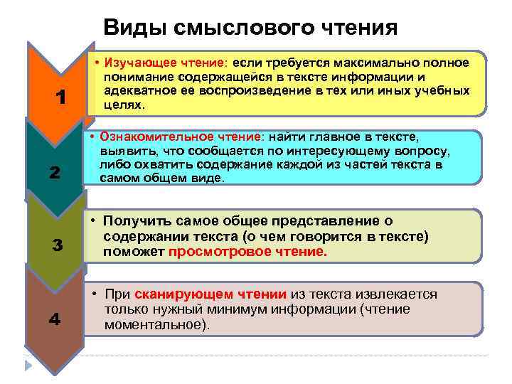 Виды смыслового чтения 1 • Изучающее чтение: если требуется максимально полное понимание содержащейся в